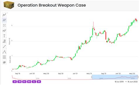 csgostocks|CS:GO price trends .